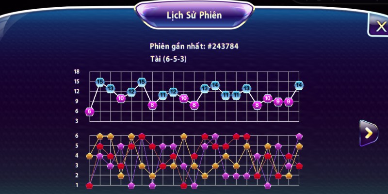Tài Xỉu Mini 68 Game Bài - Hướng Dẫn Cách Chơi Chi Tiết 2 Luật chơi tài xỉu mini tại 68 game bài